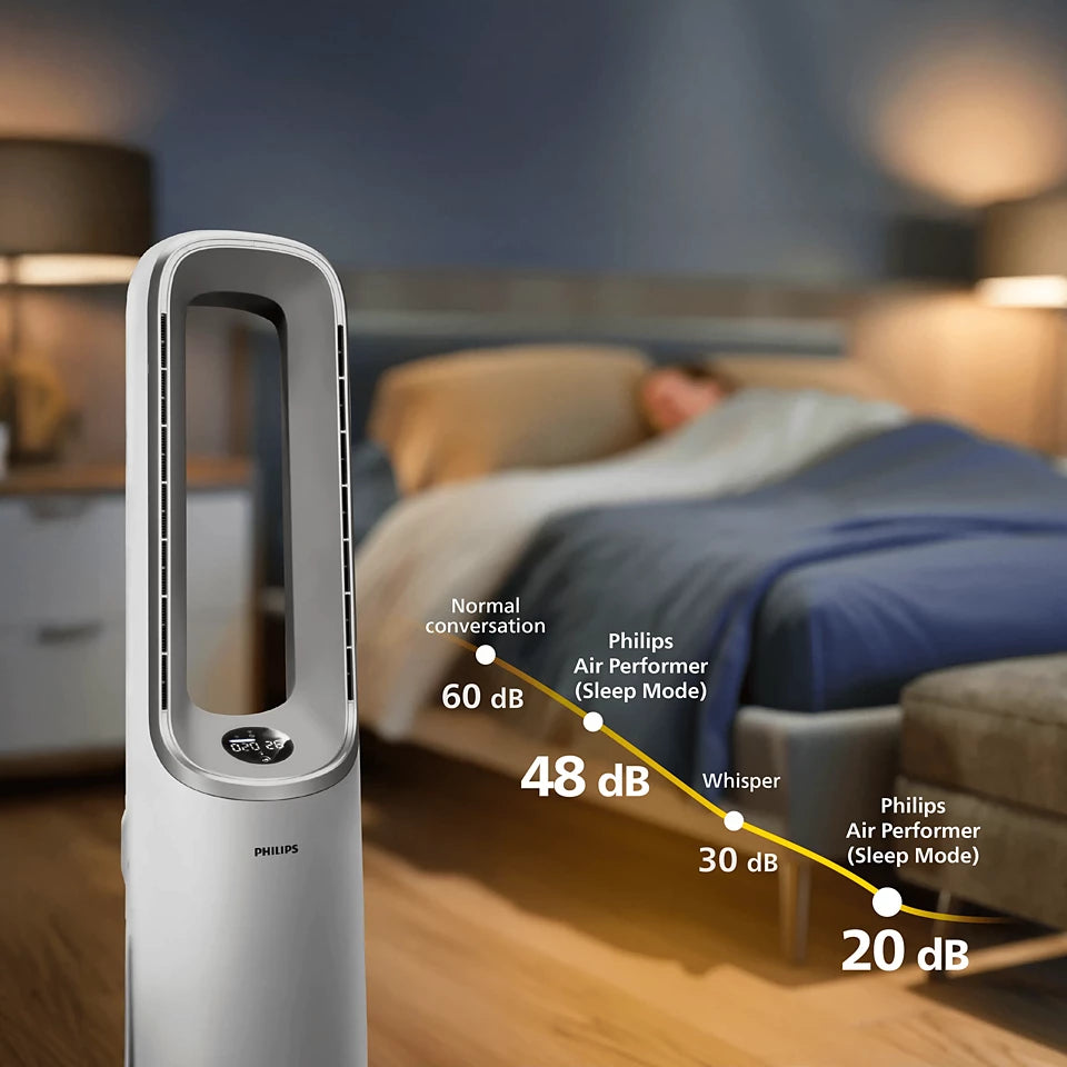 Air Performer 7000 series 2-in-1 Air Purifier and Fan